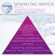 <B>SPARKLING WATER</B> SPRAY 250 ml odświeżacz powietrza PREMIUM